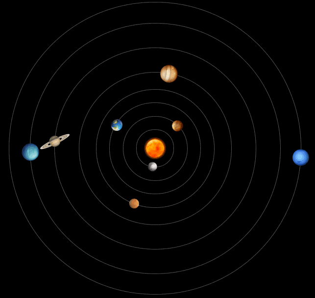 The speed of rotation of the planets around the Sun