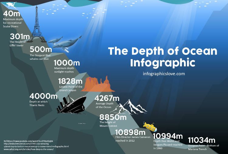 Challenger Deep